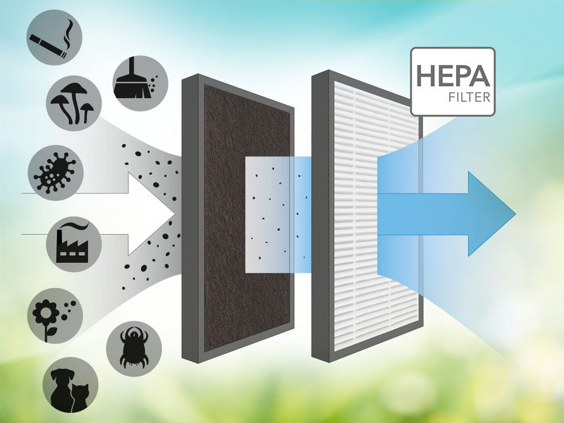 AirgoClean® 15 E: filtro HEPA