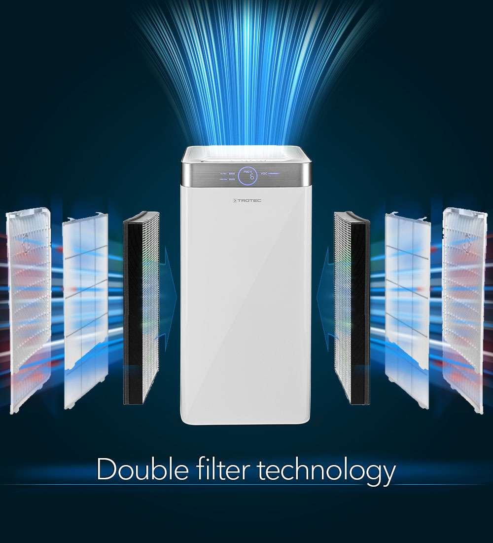 AirgoClean® 200 E: tecnología de filtrado doble