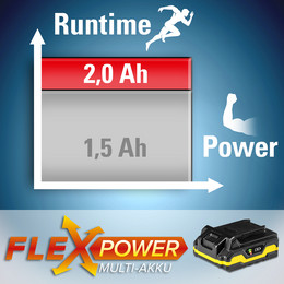Batería multiuso Flexpower, 20 V, 2 Ah