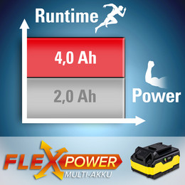 Batería multiuso Flexpower, 20 V, 4 Ah