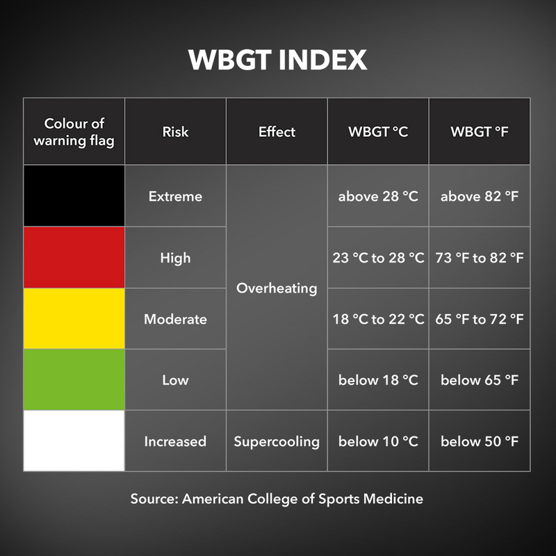 BC25 - Tabla de índices WBGT