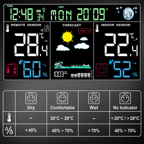 BZ29OS - Pantalla