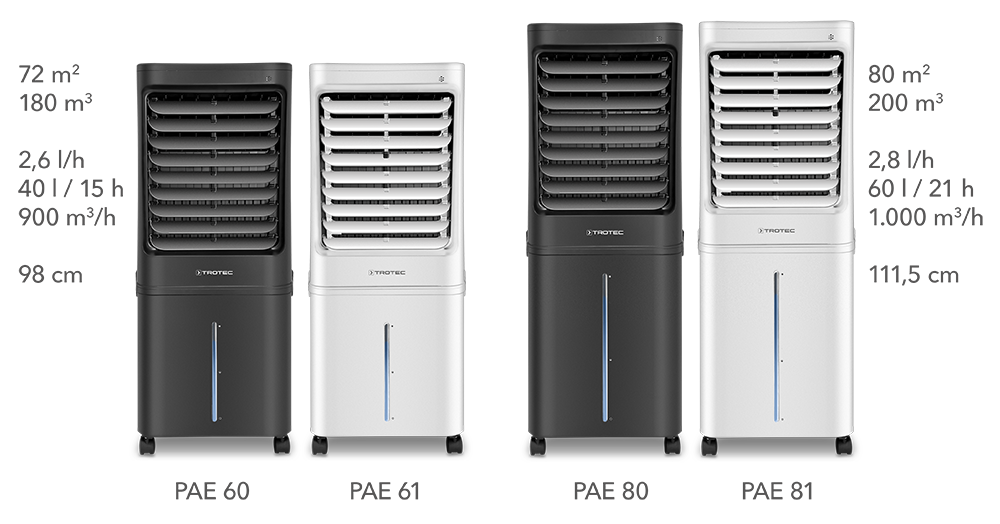 Comparativa de los refrigeradores de aire PAE 60 / 61 y PAE 80 / 81