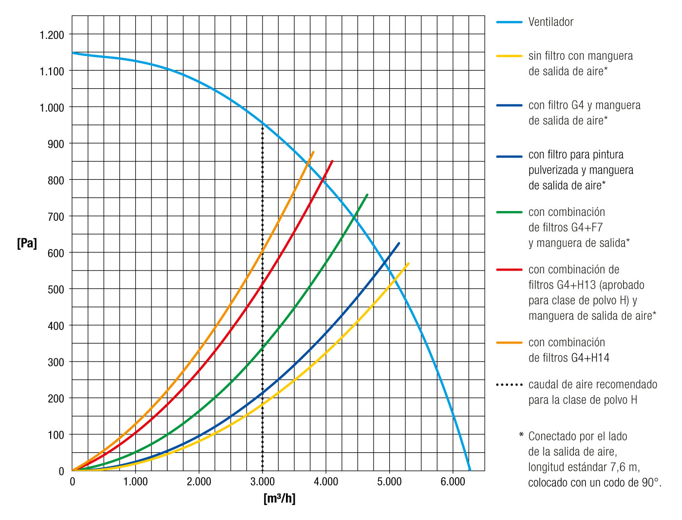 Diagrama de potencia del TAC 6500