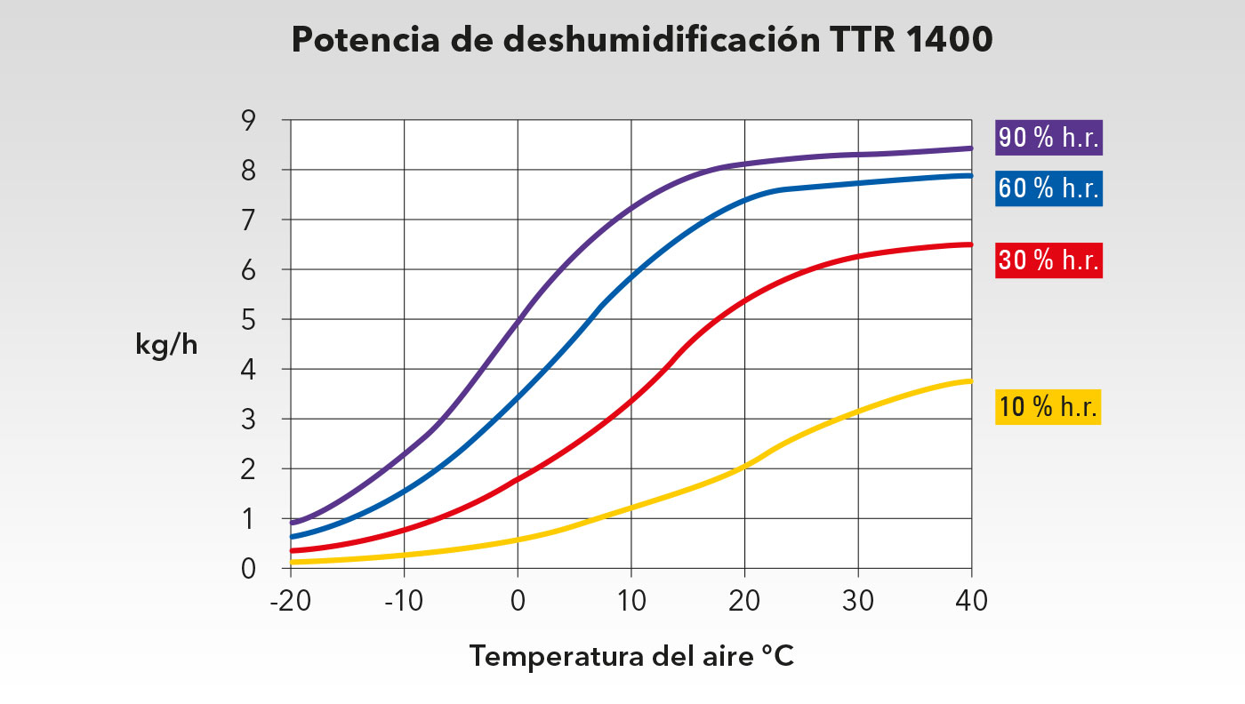 Diagrama de potencia del TTR 1400