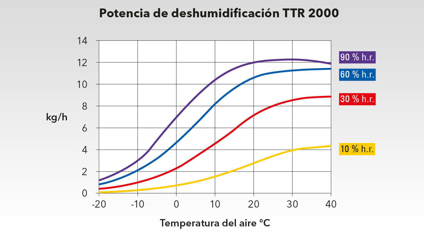 Diagrama de potencia TTR 2000