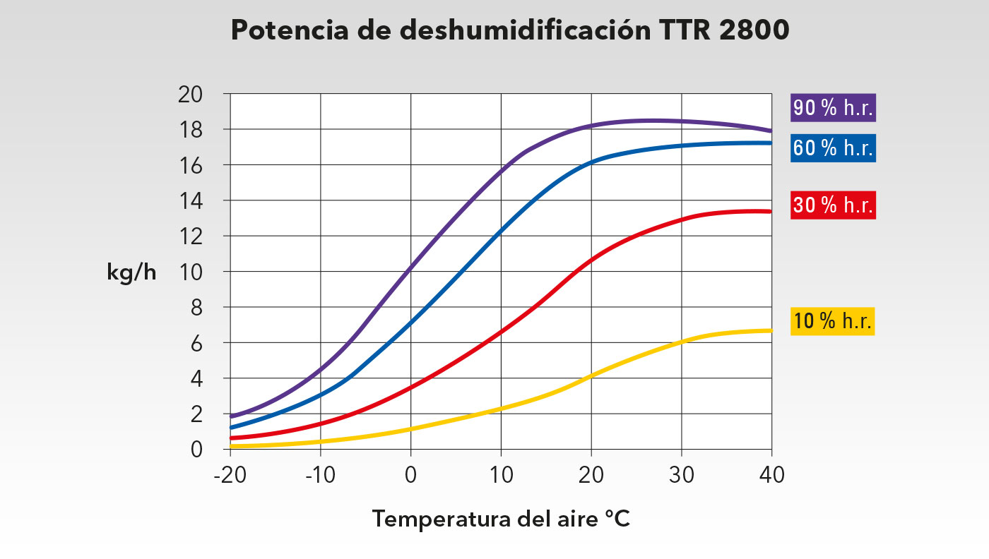 Diagrama de potencia TTR 2800
