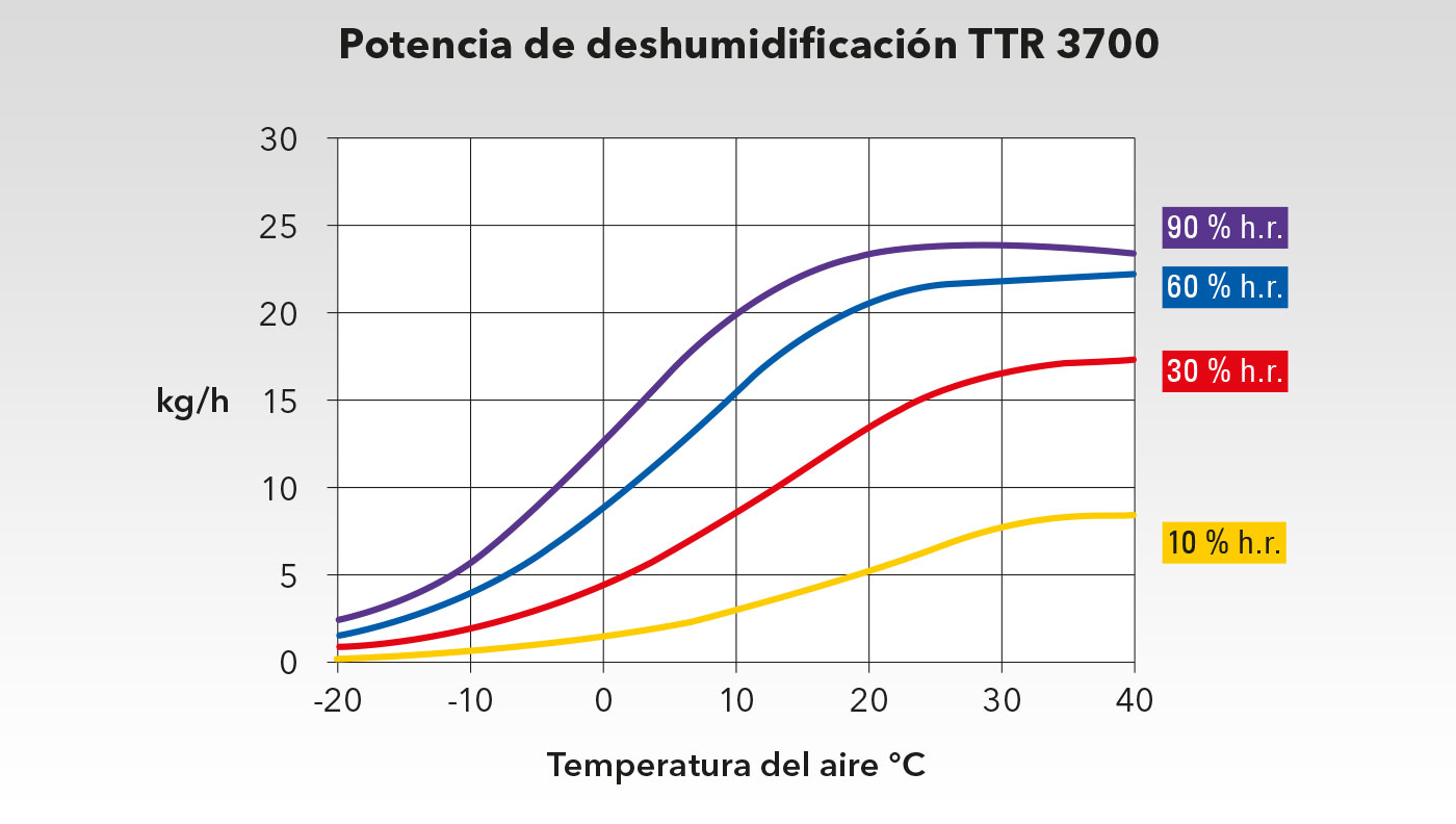 Diagrama de potencia TTR 3700