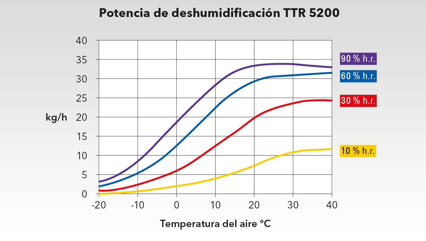 Diagrama de potencia TTR 5200