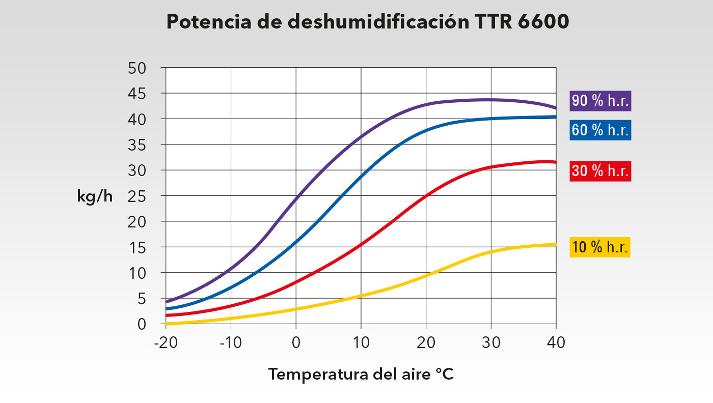 Diagrama de potencia TTR 6600