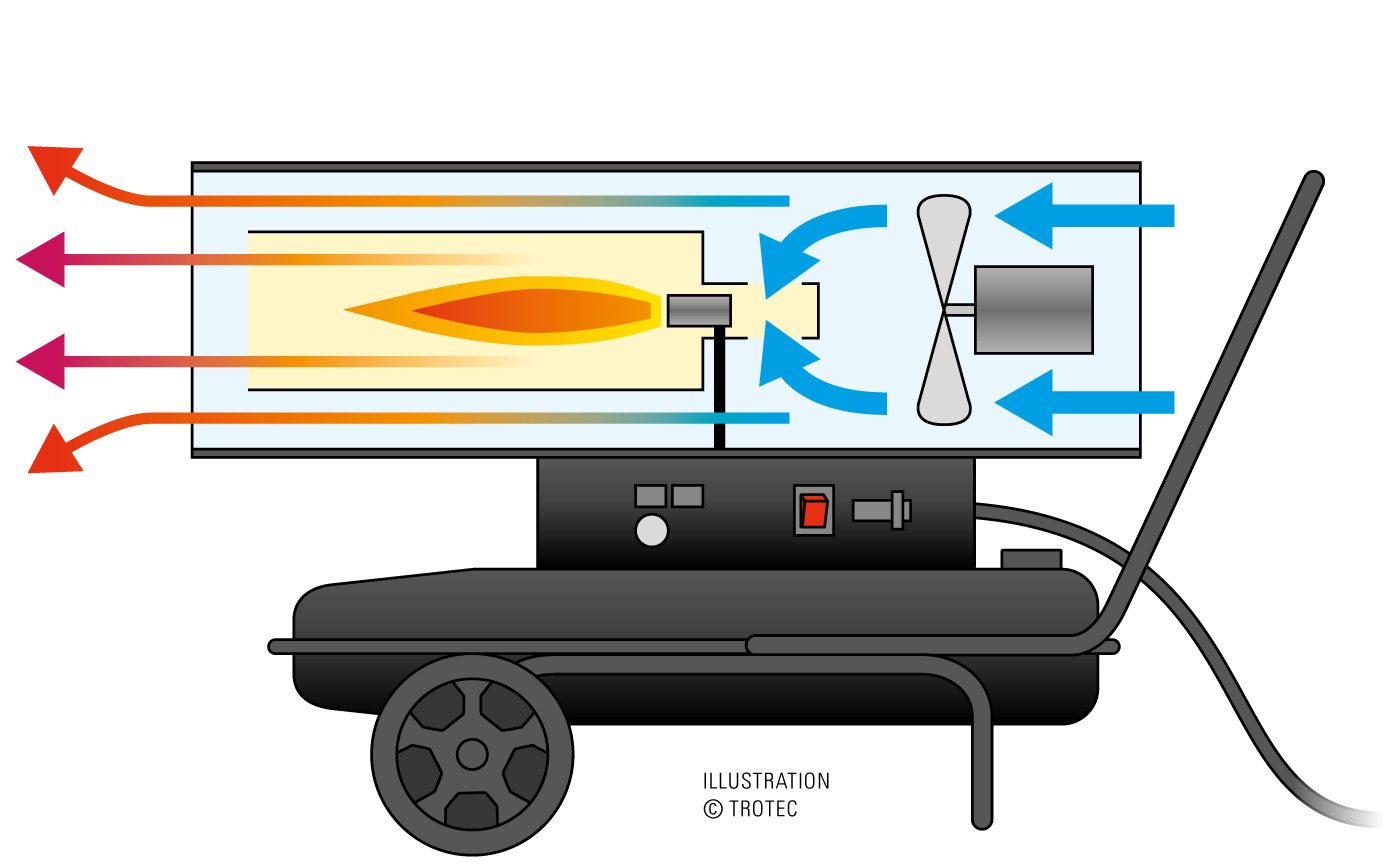 Diagrama esquemático calefactores directos