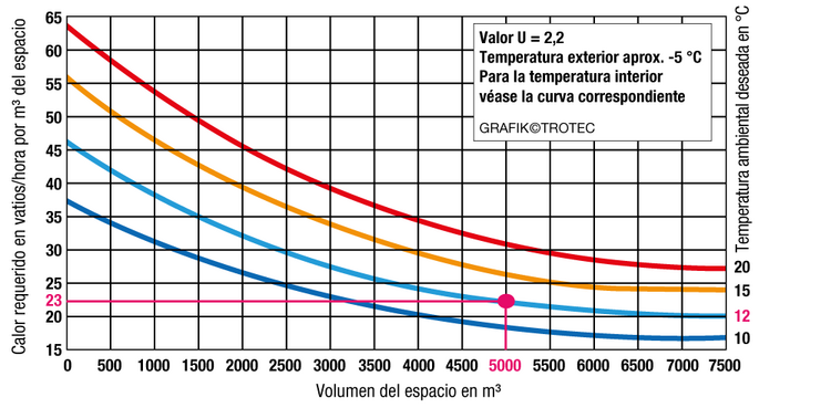 Diagrama para el cálculo de la potencia calorífica