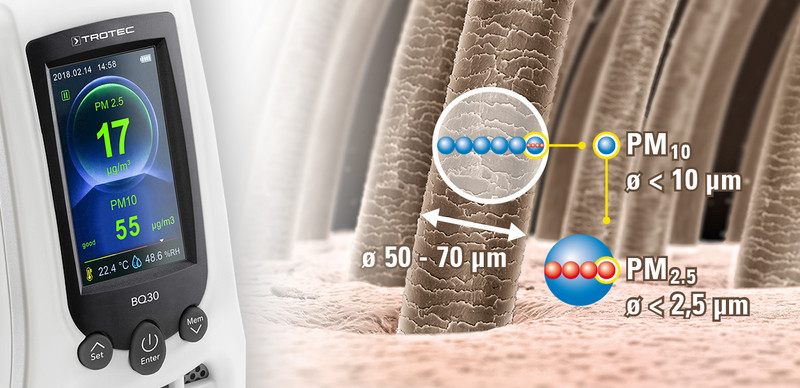 El BQ30 permite la obtención cuantitativa de datos de las emisiones de polvo fino