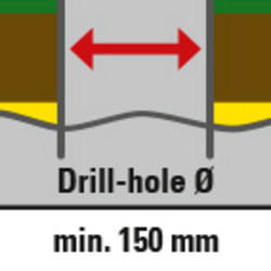 El diámetro de la perforación es de solo 150 mm