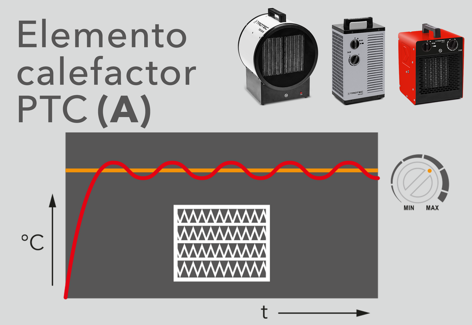 Elementos calefactores de cerámica PTC