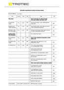 ErP Tabla panel calefactor infrarrojo TIH 700 S (INT)