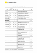 ErP Tabla radiador de aceite TRH 27 E (INT)