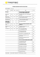 ErP Tabla soplador calefactor TFC 15 E (INT)