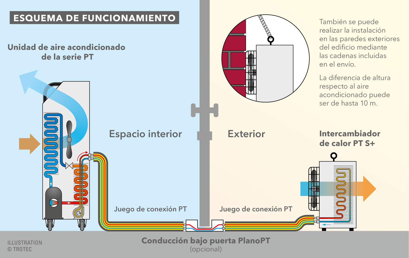 Pt Los Aires Acondicionados Móviles Para Uso Profesional Trotec 6767