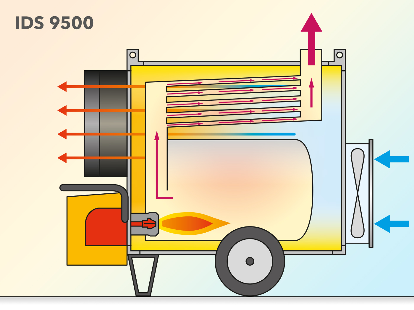 Esquema de funcionamiento del IDS 9500