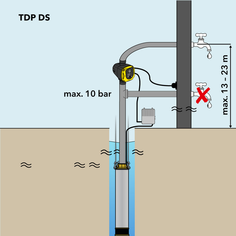 Presostato TDP DS – Esquema de conexiones