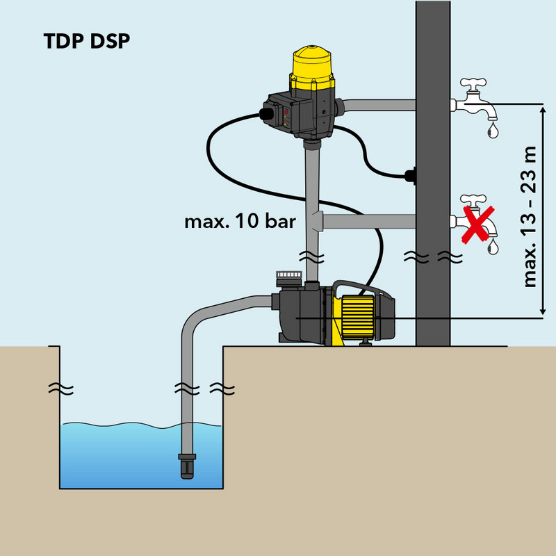 Presostato TDP DSP – Esquema de conexiones