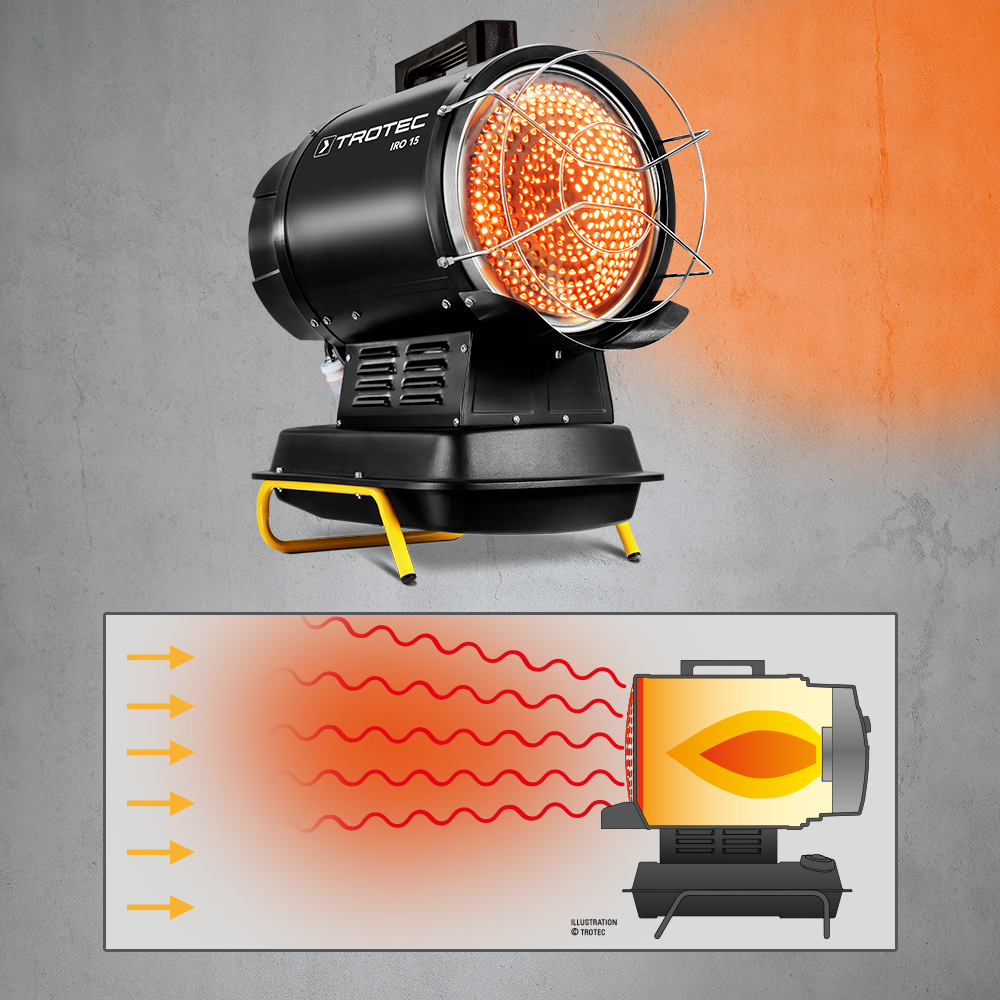 Principio de funcionamiento de los calefactores de fueloil por radiación infrarroja de Trotec