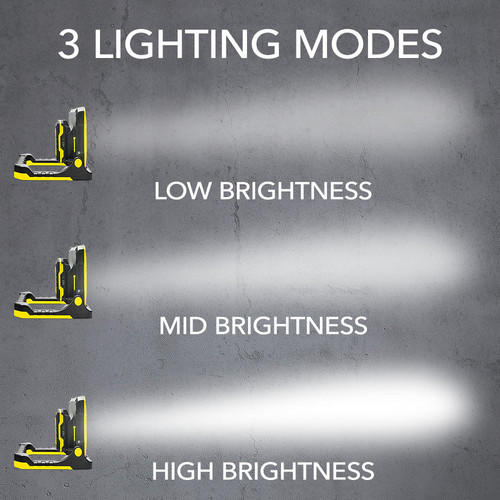 PWLS 15-20V – modos de iluminación