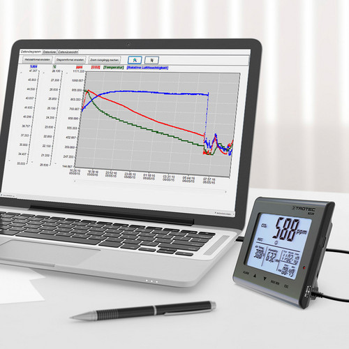 Registrador de datos de calidad del aire de CO2 BZ30