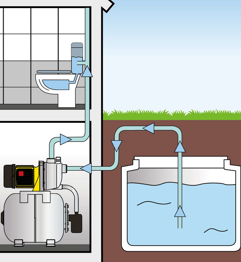 TGP 1025 ES ES: suministro de agua doméstica desde una cisterna