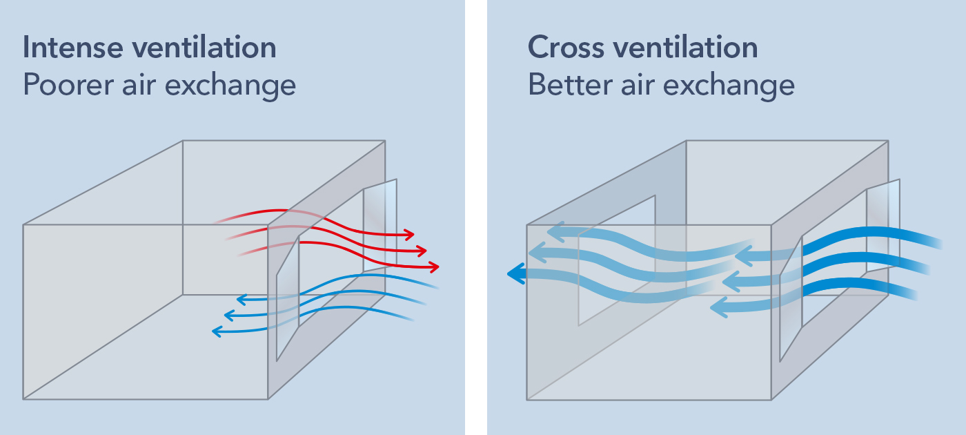 Ventilación forzada contra ventilación cruzada